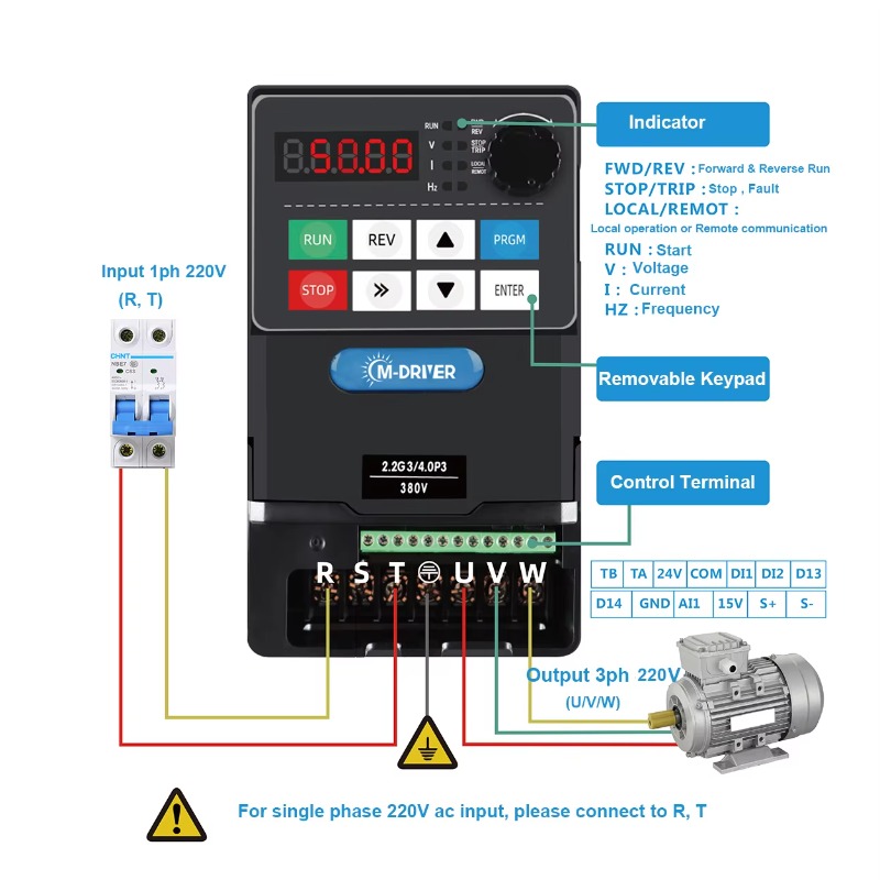 Vfd 0.75Kw Mini Inverter - Mini-serie frequentieomvormer 0,75 kW 1,5 kW