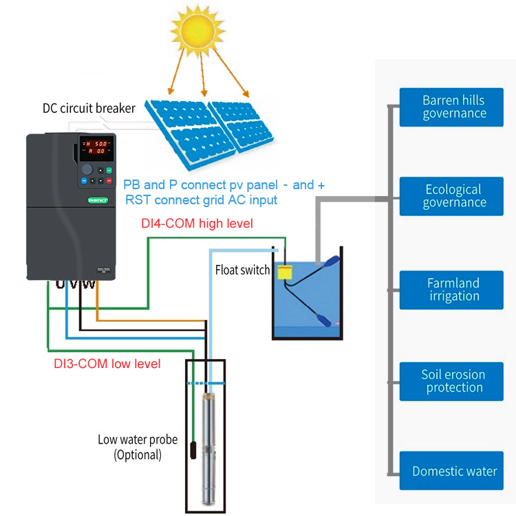 VFD Drive 11KW zonne-waterpomp - Vfd 11Kw Pump Controller recensie en prijs