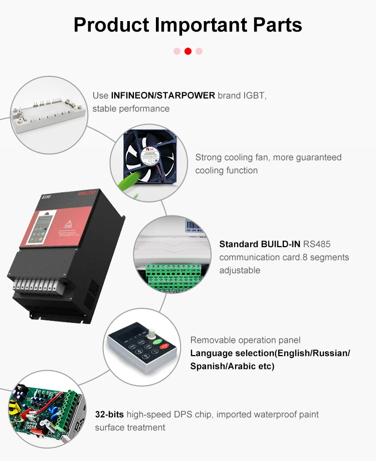 Delixi VFD 1,5kW-15kW Smart Ve - Vfd 1.5Kw 220V Vector Control recensie en prijs