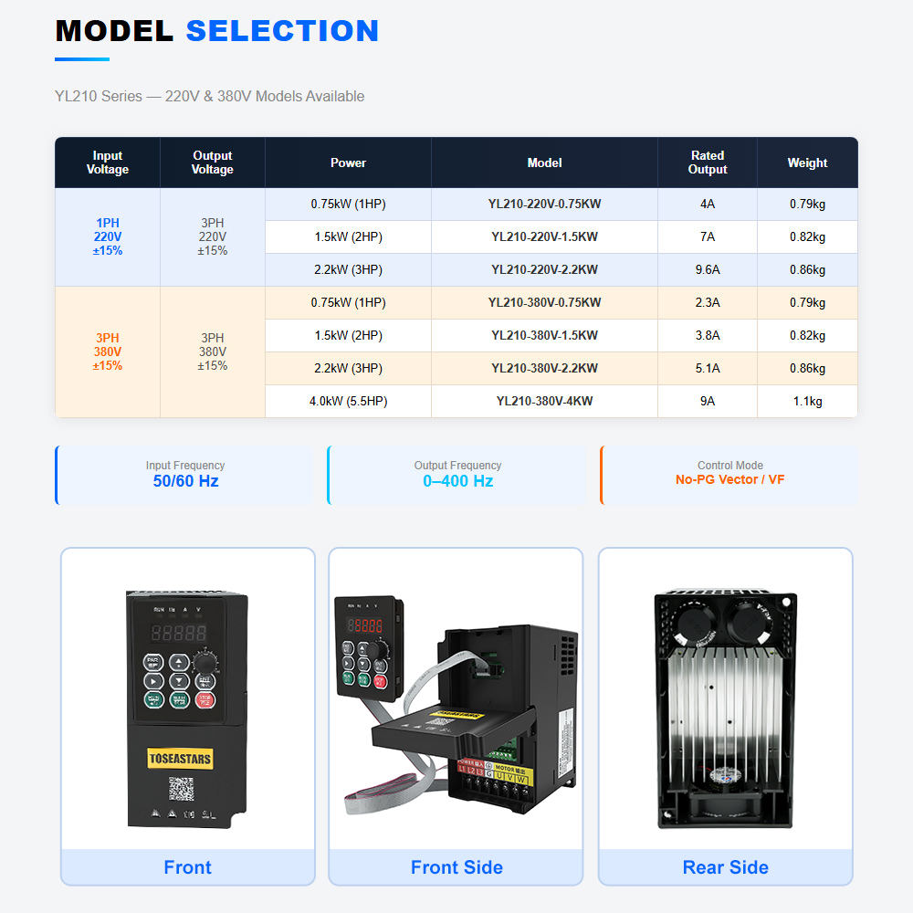 220V/380V 1PH/3PH naar 3PH VFD - Vfd 1.5Kw 220V Vector Control recensie en prijs