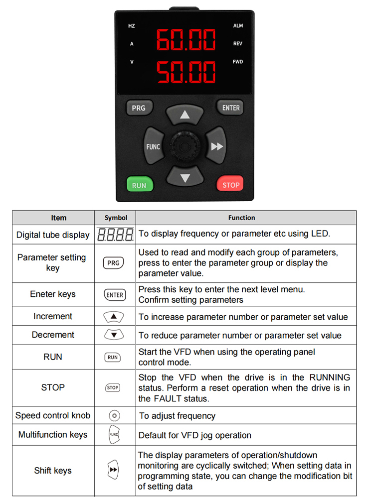 Extern afstandsbedienbaar toet - Vfd Remote Keypad Panel recensie en prijs