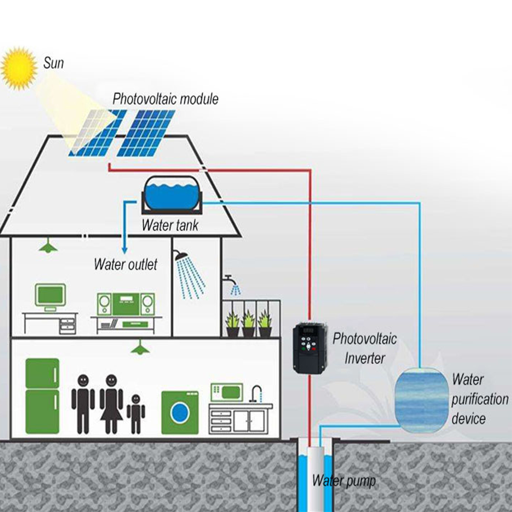 VFD 220 V 11KW 15HP Solar Freq - Vfd 11Kw Pump Controller recensie en prijs