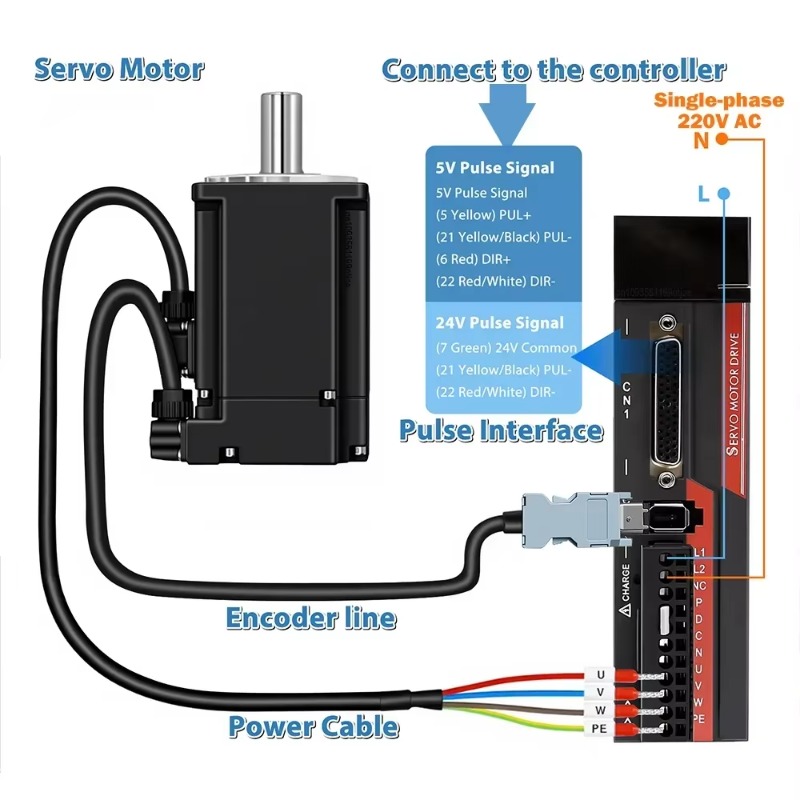 【Slim】AC Servomotor Kit 100W/2 - Servo Driver 750W Ac Servo Motor recensie en prijs