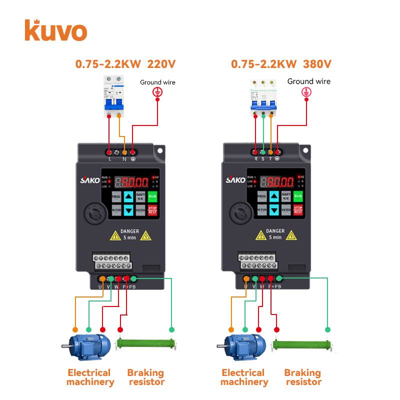 220V 0.75KW/1.5KW/2.2KW 1HP/2H - Vfd 0.75Kw Mini Inverter recensie en prijs