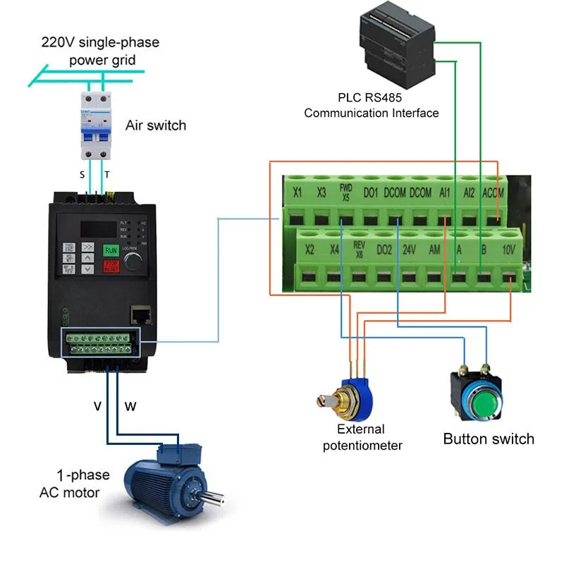 VFD-omvormer 1,5 kW/2,2 kW/fre - Vfd 2.2Kw Single Phase 220V recensie en prijs