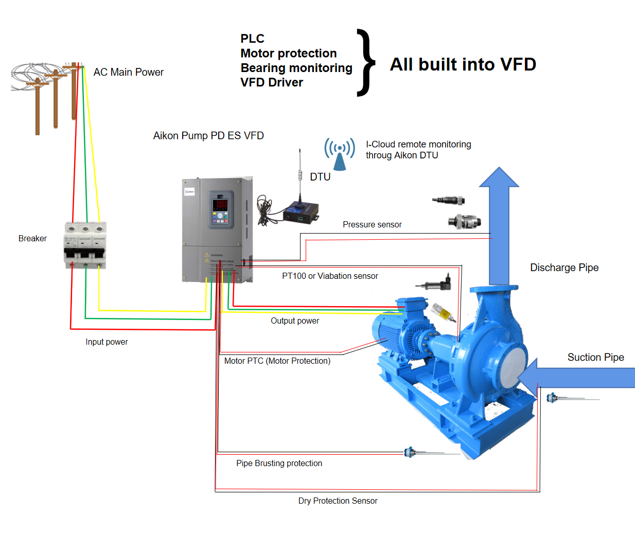 380V 3-fasen VFD motor snelhei - Variable Frequency Drive 3 Phase 380V recensie en prijs