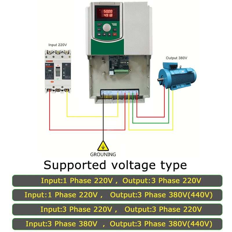 Industriële 3-fasen VFD-invert - Vfd 7.5Kw Inverter Motor recensie en prijs