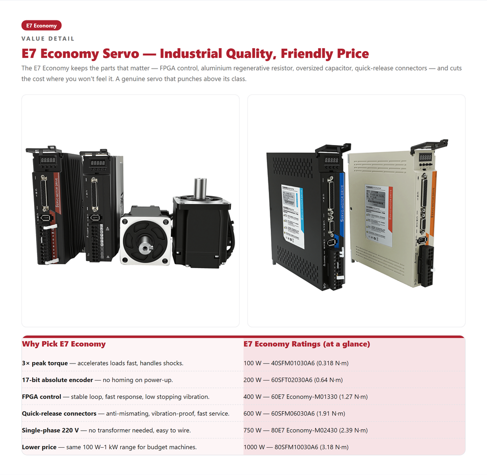 220VAC Servomotor Driver Kit D - Servo Motor 400W With Driver recensie en prijs