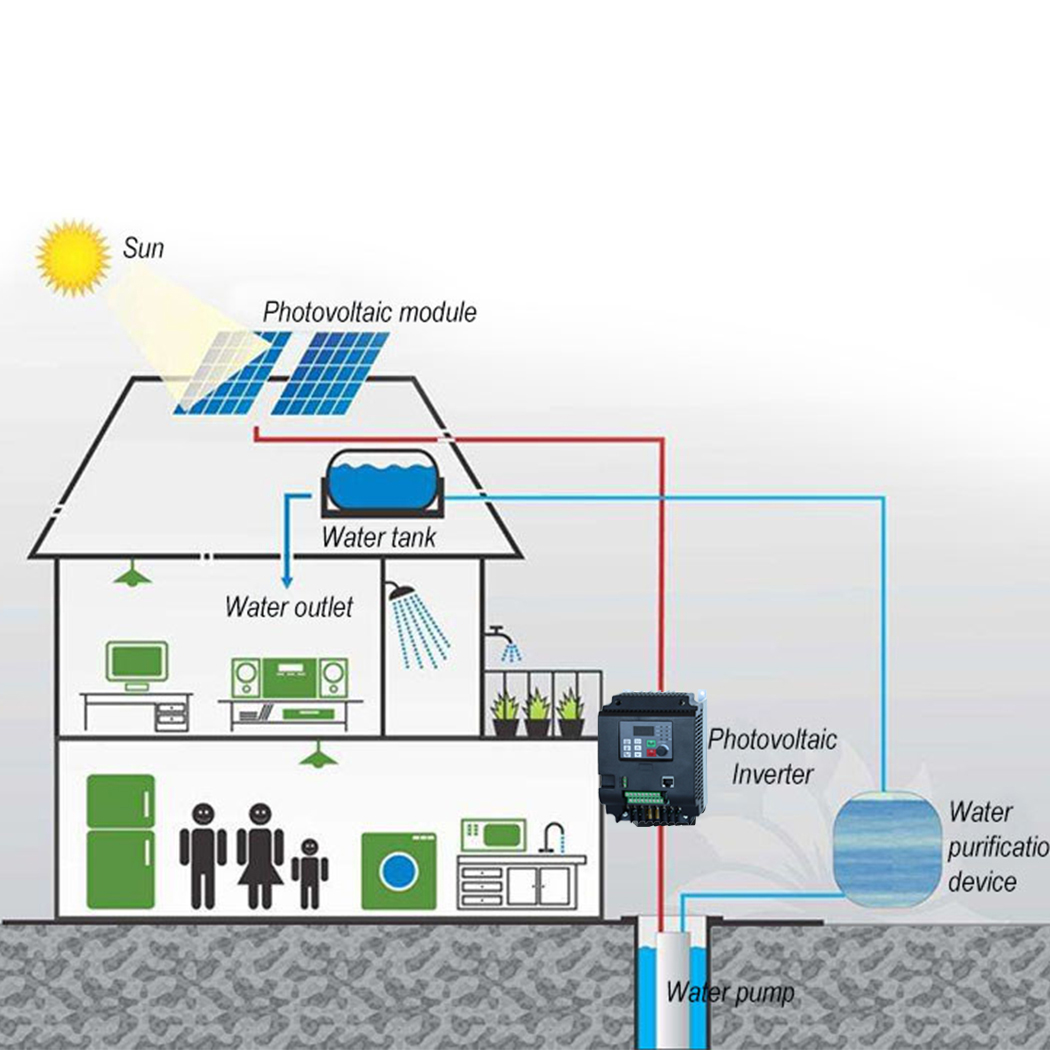 PV Solar Inverter DC naar AC D - Vfd 11Kw Pump Controller recensie en prijs