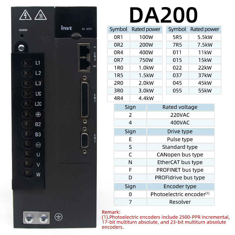 17/23 bit encoder AC servomoto - Servo Driver 750W Ac Servo Motor recensie en prijs
