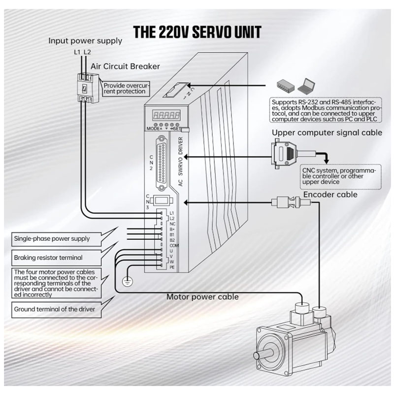 Magnetische of optische encode - Servo Driver 750W Ac Servo Motor recensie en prijs