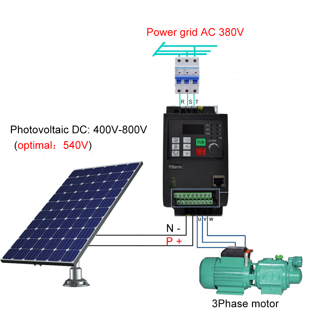 PV Solar Inverter met MPPT-reg - Vfd 11Kw Pump Controller recensie en prijs