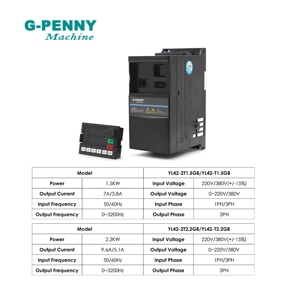G-penny 220v 1.5kw/2.2kw vecto - Vfd 1.5Kw 220V Vector Control recensie en prijs
