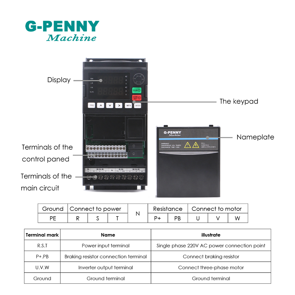 G-penny 220v 1.5kw/2.2kw vecto - Vfd 1.5Kw 220V Vector Control recensie en prijs
